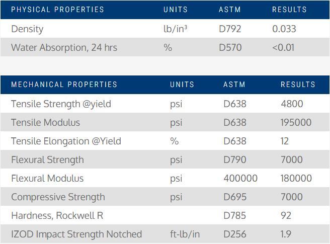 Polypropylene Homopolymer